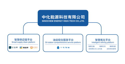 中化能源科技入選物流公共服務區塊鏈工作委員會籌備工作組成員，助力人工智能公共服務平臺技術咨詢服務升級
