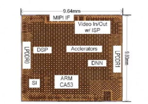 東芝發(fā)布第五代Visconti系列圖像識別SoC 以并行MAC技術(shù)優(yōu)化內(nèi)存訪問，推動網(wǎng)絡(luò)系統(tǒng)集成工程發(fā)展