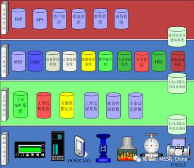 智慧工廠之企業(yè)信息化與網(wǎng)絡(luò)協(xié)同制造系統(tǒng)集成 機(jī)電智能化的融合之路