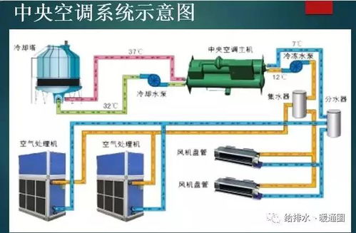 暖通機電智能化 中央空調自動控制系統的工程實踐與未來展望