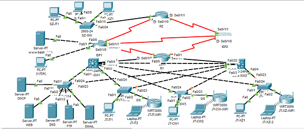 “智聯未來，匠心集成”——大數據與計算機學院第二屆網絡工程與系統集成設計大賽圓滿落幕